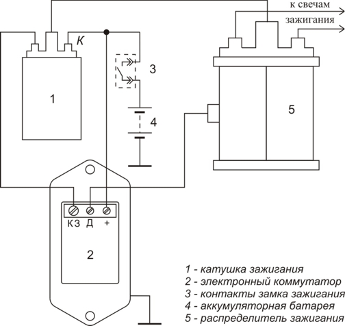 Зображення