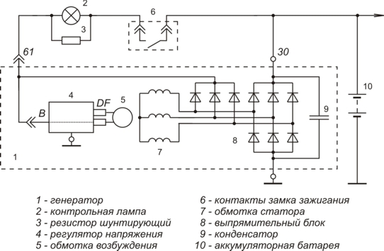 Зображення