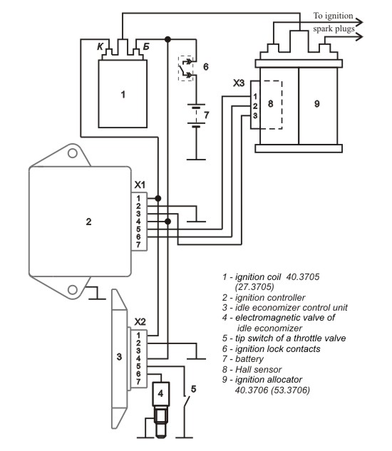 Connection diagram of the idle economizer control unit 5003.3761