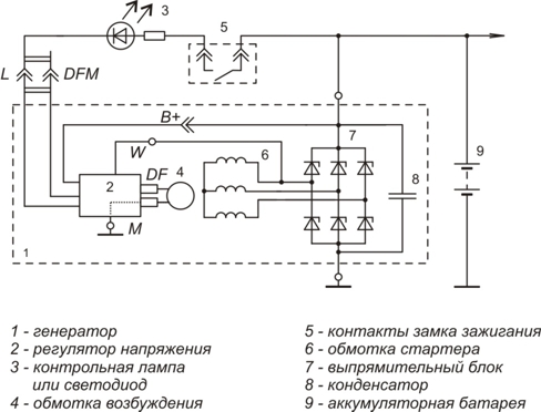 Принципиальная схема регулятора напряжения автомобильного генератора