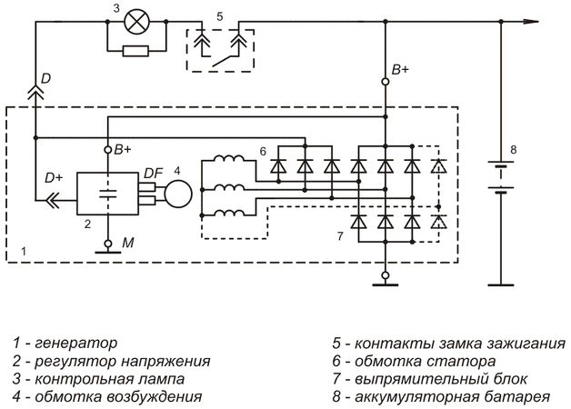 Назначение генератора напряжения
