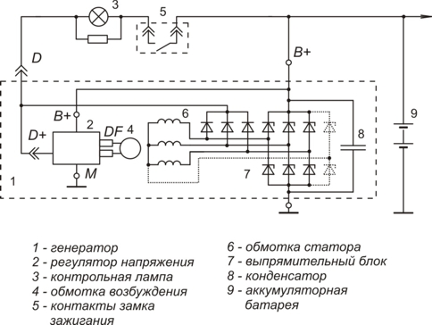Схема таблетки генератора